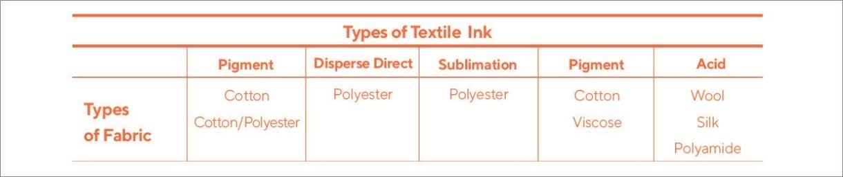 Pre-treatments for all digital textile printing inks 