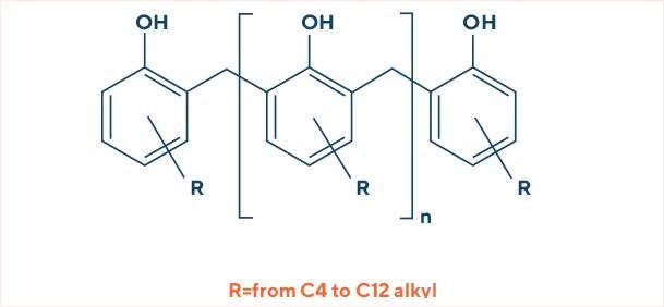 Alkylphenol/Formaldehyde Resins Alkoxylates