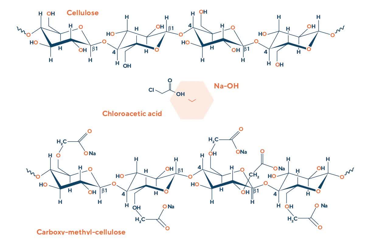  Chemistry